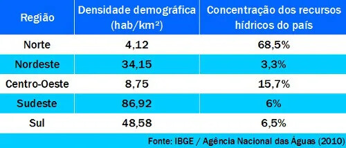 distribuicao-da-agua-no-brasil.jpg