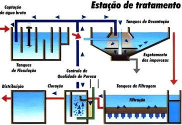 tratamento-de-agua-e-esgoto